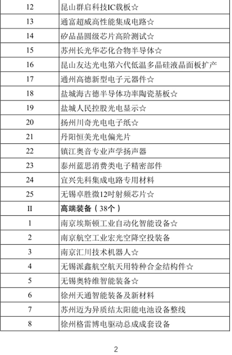 昆山电子元器件
